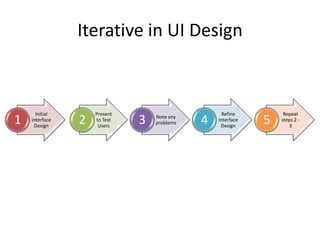 Iterative in UI Design