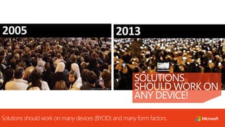 2005

2013

SOLUTIONS
SHOULD WORK ON
ANY DEVICE!
Solutions should work on many devices (BYOD) and many form factors.

 