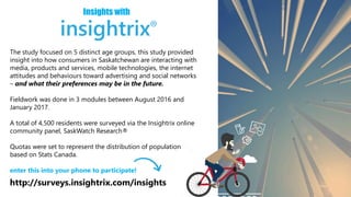 Insights with
The study focused on 5 distinct age groups, this study provided
insight into how consumers in Saskatchewan are interacting with
media, products and services, mobile technologies, the internet
attitudes and behaviours toward advertising and social networks
– and what their preferences may be in the future.
Fieldwork was done in 3 modules between August 2016 and
January 2017.
A total of 4,500 residents were surveyed via the Insightrix online
community panel, SaskWatch Research®
Quotas were set to represent the distribution of population
based on Stats Canada.
http://surveys.insightrix.com/insights
enter this into your phone to participate!
 