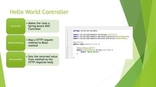 Hello World Controller
• Makes the class a
Spring Aware MVC
Controller
@Controller
• Map a HTTP request
method to Bean
method
@RequestMapping
• Sets the returned value
from method as the
HTTP response body
@ResponseBody
 