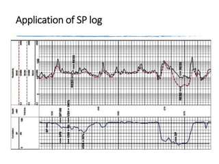 Application of SP log
 