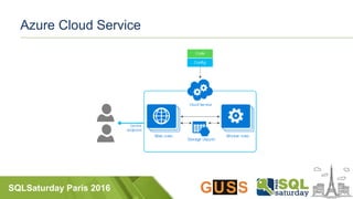 SQLSaturday Paris 2016
Azure Cloud Service
 