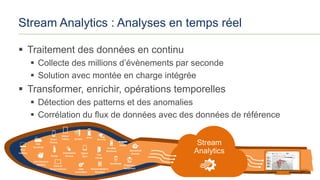 SQLSaturday Paris 2016
Stream Analytics : Analyses en temps réel
 Traitement des données en continu
 Collecte des millions d’évènements par seconde
 Solution avec montée en charge intégrée
 Transformer, enrichir, opérations temporelles
 Détection des patterns et des anomalies
 Corrélation du flux de données avec des données de référence
Point of
Service Devices
Self Checkout
Stations
Kiosks
Smart
Phones
Slates/
Tablets
PCs/
Laptops
Servers
Digital
Signs
Diagnostic
EquipmentRemote Medical
Monitors
Logic
Controllers
Specialized
DevicesThin
Clients
Handhelds
Security
POS
Terminals
Automation
Devices
Vending
Machines
Kinect
ATM
 