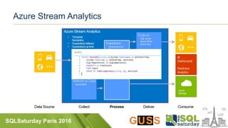 SQLSaturday Paris 2016
Azure Stream Analytics
 