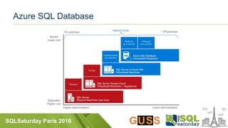 SQLSaturday Paris 2016
Azure SQL Database
 