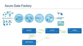 SQLSaturday Paris 2016
Azure Data Factory
 