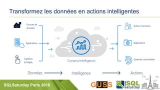 SQLSaturday Paris 2016
Transformez les données en actions intelligentes
Sources de
données
Applications
Capteurs
& Objets
Actions humaines
Données Intelligence
Cortana Intelligence
Actions
Applications
Systemes automatisés
 