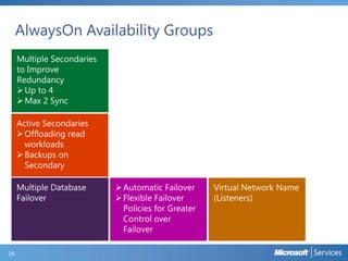 AlwaysOn Availability Groups
to Improve
Redundancy

16

 