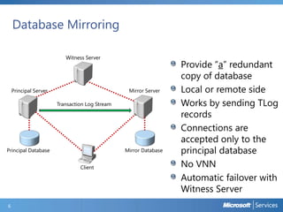 Database Mirroring
Witness Server

Mirror Server

Principal Server
Transaction Log Stream

Principal Database

Mirror Database
Client

6

Provide “a” redundant
copy of database
Local or remote side
Works by sending TLog
records
Connections are
accepted only to the
principal database
No VNN
Automatic failover with
Witness Server

 