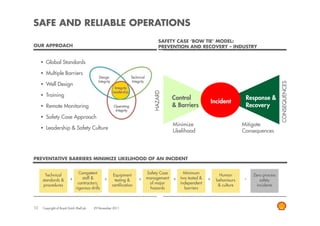 SAFE AND RELIABLE OPERATIONS
                                                                                SAFETY CASE ‘BOW TIE’ MODEL:
OUR APPROACH                                                                    PREVENTION AND RECOVERY – INDUSTRY


       Global Standards

       Multiple Barriers




                                                                                                                                                CONSEQUENCES
       Well Design




                                                                             HAZARD
       Training
                                                                                       Control                                Response &
                                                                                                              Incident
       Remote Monitoring                                                               & Barriers                             Recovery
       Safety Case Approach
                                                                                       Minimize                              Mitigate
       Leadership & Safety Culture
                                                                                       Likelihood                            Consequences




PREVENTATIVE BARRIERS MINIMIZE LIKELIHOOD OF AN INCIDENT


                              Competent                                  Safety Case         Minimum
       Technical                                     Equipment                                                    Human          Zero process
                          +     staff &         +                    +   management    +   two tested &   +                  =
     standards &                                      testing &                                                 behaviours           safety
                             contractors;                                 of major         independent
      procedures                                     certification                                               & culture         incidents
                            rigorous drills                               hazards            barriers



10   Copyright of Royal Dutch Shell plc   29 November 2011
 