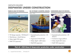 GROWTH DELIVERY
DEEPWATER UNDER CONSTRUCTION
MARS-B (GULF OF MEXICO)                                      BC-10 PHASE 2 (CAMPOS, BRAZIL)   CARDAMOM (GULF OF MEXICO)
Development concept                                          Phase 1 FPSO                     Surface System and Subsea View




    TLP design capacity ~100 kboe/d                            Expected peak production ~30     Expected peak production ~50
    West Boreas + South Deimos                                 kboe/d                           kboe/d

    Water depth 950 meters                                     Argonauta O-North field          Tie back to Auger platform

    Shell 72% (operator)                                       Water depth 1,600 meters         Water depth 830 meters
                                                               Shell 50% (operator)             Shell 100% (operator)


                  Part of >250 kboe/d deepwater production under construction

4    Copyright of Royal Dutch Shell plc   29 November 2011
 