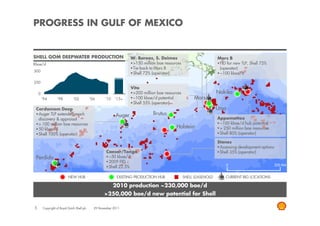 PROGRESS IN GULF OF MEXICO


SHELL GOM DEEPWATER PRODUCTION                                      W. Boreas, S. Deimos                            Mars B
Kboe/d                                                               >150 million boe resources                      FID for new TLP, Shell 72%
                                                                     Tie-back to Mars B                              (operator)
500                                                 500
                                                                     Shell 72% (operator)                            ~100 kboe/d

250                                                 250
                                                                    Vito
    0                                                  0             >200 million boe resources                     Nakika
        '94        '98         '02           '06      '10   '15+     ~100 kboe/d potential             Mars
                                                                     Shell 55% (operator)
 Cardamom Deep                                                                                                      Ursa
  Auger TLP extended reach                                  Auger               Brutus
  discovery & appraisal                                                                                             Appomattox
  > 100 million boe resources                                                                                        ~100 kboe/d hub potential
  50 kboe/d
                                                                                            Holstein                 > 250 million boe resources
  Shell 100% (operator)                                                                                              Shell 80% (operator)

                                                                                                                    Stones
                                                                                                                     Assessing development options
                                                      Caesar/Tonga                                                   Shell 35% (operator)
 Perdido                                               ~50 kboe/d
                                                       2009 FID
                                                                                                                        0                            200 KM
                                                       Shell 22.5%

                           NEW HUB                           EXISTING PRODUCTION HUB              SHELL LEASEHOLD       CURRENT RIG LOCATIONS

                                                            2010 production ~230,000 boe/d
                                                     >250,000 boe/d new potential for Shell

5       Copyright of Royal Dutch Shell plc     29 November 2011
 