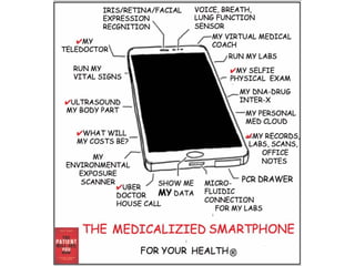 New Lens on Change in Healthcare