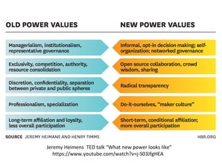 Jeremy Heimens TED talk “What new power looks like”
https://www.youtube.com/watch?v=j-S03JfgHEA
 