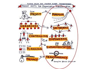 New Lens on Change in Healthcare