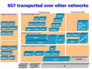 SS7 transported over other networks 