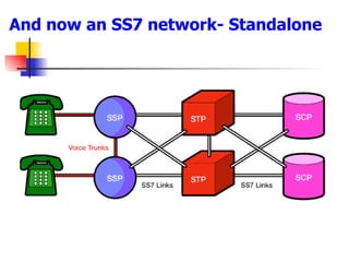 And now an SS7 network- Standalone 