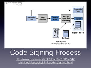 Code Signing Process
http://www.cisco.com/web/about/ac123/ac147/
archived_issues/ipj_5-1/code_signing.html
 