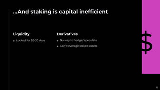 ...And staking is capital inefﬁcient
Liquidity
Locked for 20-30 days
Derivatives
No way to hedge/ speculate
Can’t leverage staked assets
$
6
 