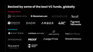 Backed by some of the best VC funds, globally
Strategic Round
Seed Round
 