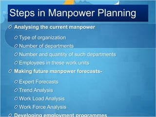 Steps in Manpower Planning
Analysing the current manpower
Type of organization
Number of departments
Number and quantity of such departments
Employees in these work units
Making future manpower forecasts-
Expert Forecasts
Trend Analysis
Work Load Analysis
Work Force Analysis
11
 