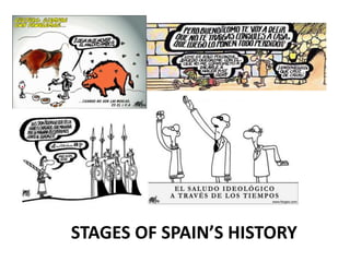 STAGES OF SPAIN’S HISTORY 
 