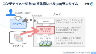 Copyright(c)2020 NTT Corp. All Rights Reserved
Pull (CRI)
API
kubectl apply
pull
kubelet
Pod
CRI
pull OCI
Docker containerd
runc gVisor Kata Containers
(CRI)
(OCI)
 