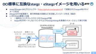 Copyright(c)2020 NTT Corp. All Rights Reserved
OCI stargz eStargz
Stargz
Snapshotter
stargz eStargz
lazypull
lazypull
pull run
(ctr-remote )
(DockerHub )
l stargz Google CRFS https://github.com/google/crfs 9 lazypull
l eStargz
l 9 OCI
• lazypull
• lazypull stargz/eStargz
squash
 