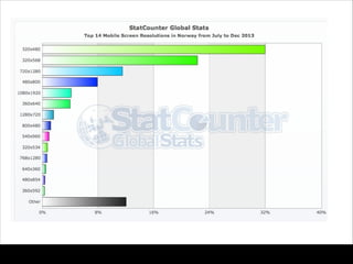 Nordic OTT viewing habits 2014