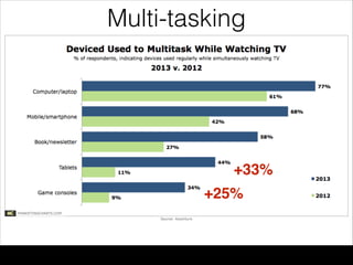 Multi-tasking
+33%!
+25%!
 