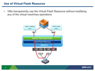 15
Use of Virtual Flash Resource
Virtual Flash Resource
VMDK1 without
vFRC
VMDK2 with
vFRC
vSphere Flash Read Cache
SSD
vSphere
SSD
• VMs transparently use the Virtual Flash Resource without modifying
any of the virtual machines operations
 