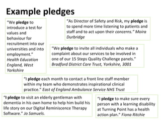 Example pledges
“We pledge to
introduce a test for
values and
behaviour for
recruitment into our
universities and into
employment.”
Health Education
England, West
Yorkshire

“As Director of Safety and Risk, my pledge is
to spend more time listening to patients and
staff and to act upon their concerns.” Moira
Durbridge
“We pledge to invite all individuals who make a
complaint about our services to be involved in
one of our 15 Steps Quality Challenge panels.”
Bradford District Care Trust, Yorkshire, 3001

“I pledge each month to contact a front line staff member
within my team who demonstrates inspirational clinical
practice.” East of England Ambulance Service NHS Trust
“I pledge to visit an elderly gentleman with
dementia in his own home to help him build his
life story on our Digital Reminiscence Therapy
Software.” Jo Samuels.

“I pledge to make sure every
person with a learning disability
at Turning Point has a health
action plan.” Fiona Ritchie

 