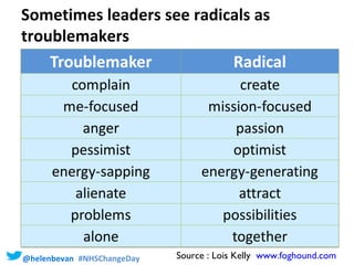 Sometimes leaders see radicals as
troublemakers

@helenbevan #NHSChangeDay

Source : Lois Kelly www.foghound.com

 