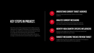 Research and understand your clients current target
audience.
Understand current target audience
1
Look at where and how the client shares their story to
the chosen audience (include what platforms they use).
Analyze current messaging
2
Research and suggest key influencers in the new market and
highlight the reasons for your choice.
Identify new country specific influencers
3
Key steps in project.
Over the course of the assignments there will be some key
milestones to complete to hand back a successful project to
the client. You will need to connect directly with your client
to arrange the initial meeting and understand key
communication over the course of the project, and also to
arrange a convenient time to present back your suggestions.
Suggest how the client can adapt their tone/type of messaging to
connect more effectively with the new audience..
Suggest messaging tweaks for new target
4
 