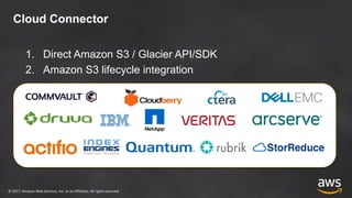 ©	2017,	Amazon	Web	Services,	Inc.	or	its	Affiliates.	All	rights	reserved
Cloud Connector
1. Direct Amazon S3 / Glacier API/SDK
2. Amazon S3 lifecycle integration
 