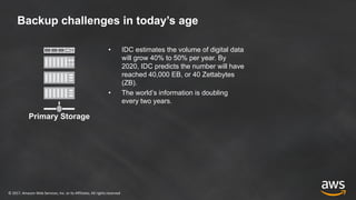 ©	2017,	Amazon	Web	Services,	Inc.	or	its	Affiliates.	All	rights	reserved
Primary Storage
Backup challenges in today’s age
• IDC estimates the volume of digital data
will grow 40% to 50% per year. By
2020, IDC predicts the number will have
reached 40,000 EB, or 40 Zettabytes
(ZB).
• The world’s information is doubling
every two years.
 