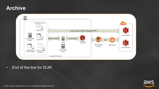 ©	2017,	Amazon	Web	Services,	Inc.	or	its	Affiliates.	All	rights	reserved
Archive
• End of the line for DLM!
 