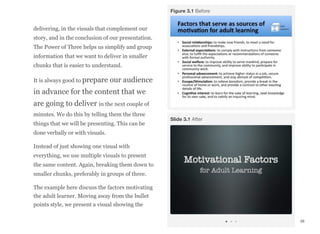 delivering, in the visuals that complement our
story, and in the conclusion of our presentation.
The Power of Three helps us simplify and group
information that we want to deliver in smaller
chunks that is easier to understand.
It is always good to prepare our audience
in advance for the content that we
are going to deliver in the next couple of
minutes. We do this by telling them the three
things that we will be presenting. This can be
done verbally or with visuals.
Instead of just showing one visual with
everything, we use multiple visuals to present
the same content. Again, breaking them down to
smaller chunks, preferably in groups of three.
The example here discuss the factors motivating
the adult learner. Moving away from the bullet
points style, we present a visual showing the
39
Figure 3.1 Before
Slide 3.1 After
 