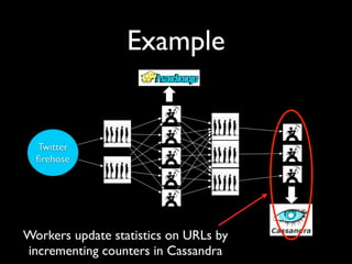 Example




Workers update statistics on URLs by
incrementing counters in Cassandra
 