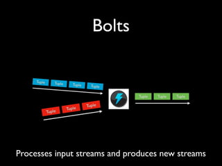 Bolts




Processes input streams and produces new streams
 