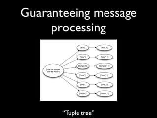 Guaranteeing message
     processing




       “Tuple tree”
 