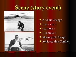 Scene (story event) A Value Change + to -, - to + - to more - + to more + Meaningful Change Achieved thru Conflict 