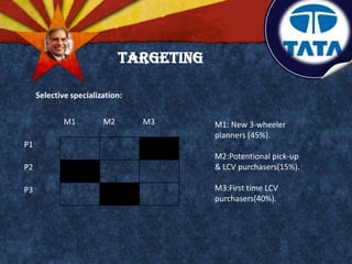 Targeting
Selective specialization:
M1 M2 M3
P1
P2
P3
M1: New 3-wheeler
planners (45%).
M2:Potentional pick-up
& LCV purchasers(15%).
M3:First time LCV
purchasers(40%).
 