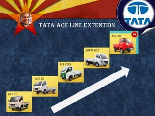 TATA ACE LINE EXTENTION
 