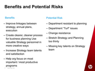 HPSS Business Unit Strategy / Planning