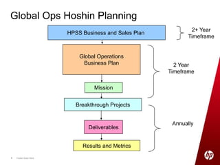  FieldAnnual PlanningPlanning Design-Planning ExecutionPMOKey project design-Key project execution-Process improvementExecutive AssistantChief of StaffShared ServicesInfrastructure