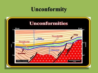 Unconformity
 