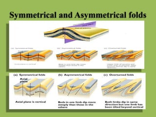 Symmetrical and Asymmetrical folds
 