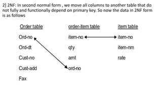 2] 2NF: In second normal form , we move all columns to another table that do
not fully and functionally depend on primary key. So now the data in 2NF form
is as follows
 