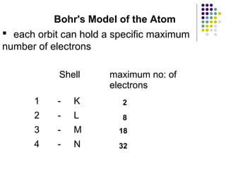  each orbit can hold a specific maximum
number of electrons
Shell maximum no: of
electrons
1 - K
2 - L
3 - M
4 - N
Bohr's Model of the Atom
2
8
18
32
 